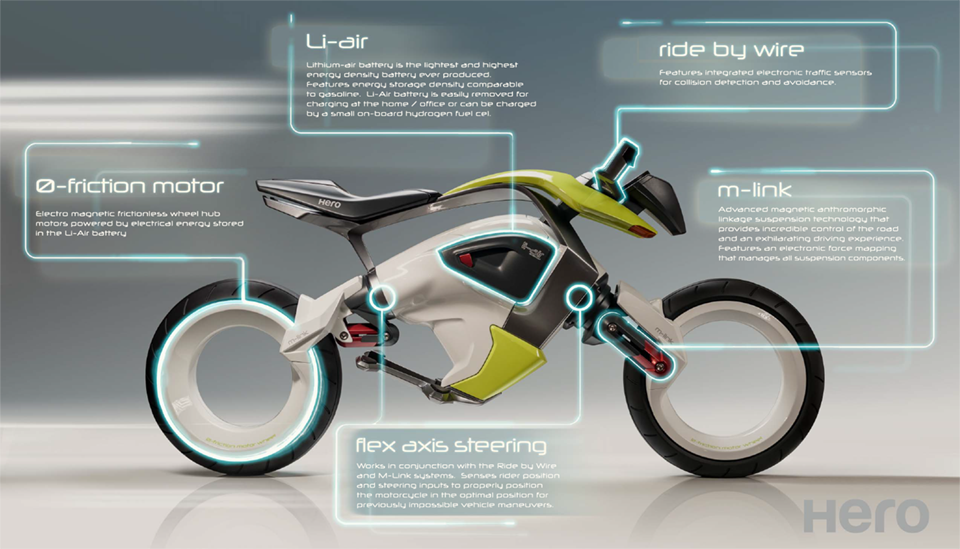 iON Scooter Prototype Concept