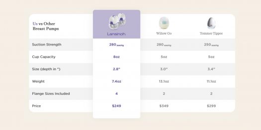 Lansinoh Wearable Breast Pump Product Design